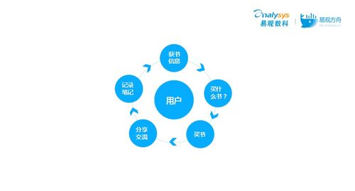 當當網CTO王增智 構建私域用戶池，玩轉微信生態的裂變營銷