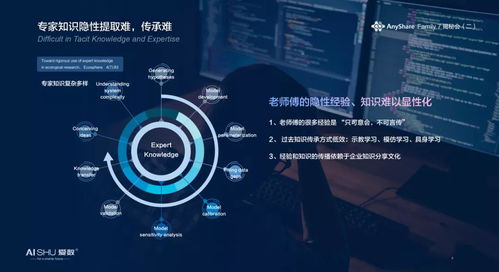 發(fā)揮生態(tài)的力量 愛(ài)數(shù)攜手微軟共同聚焦智能知識(shí)管理方案